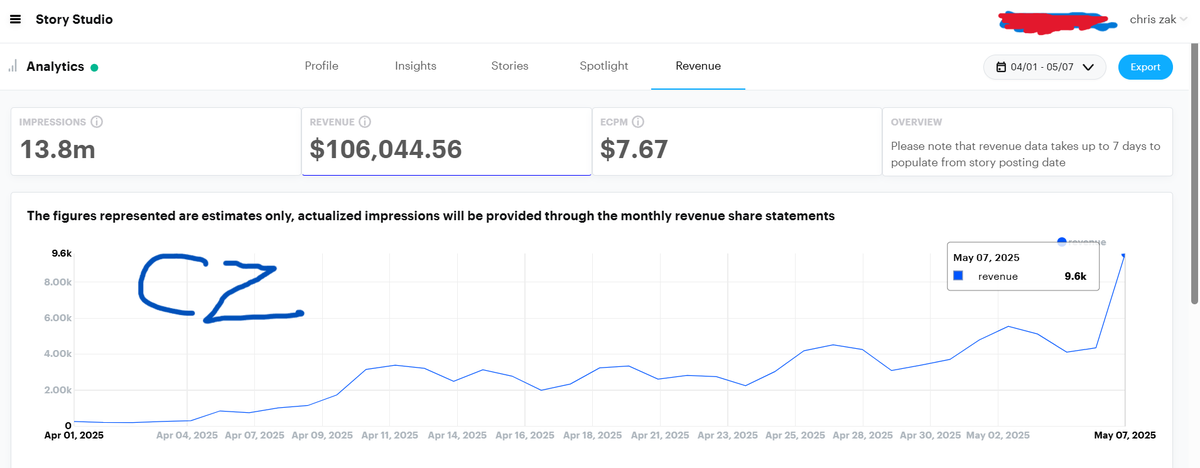 Christian tweet media