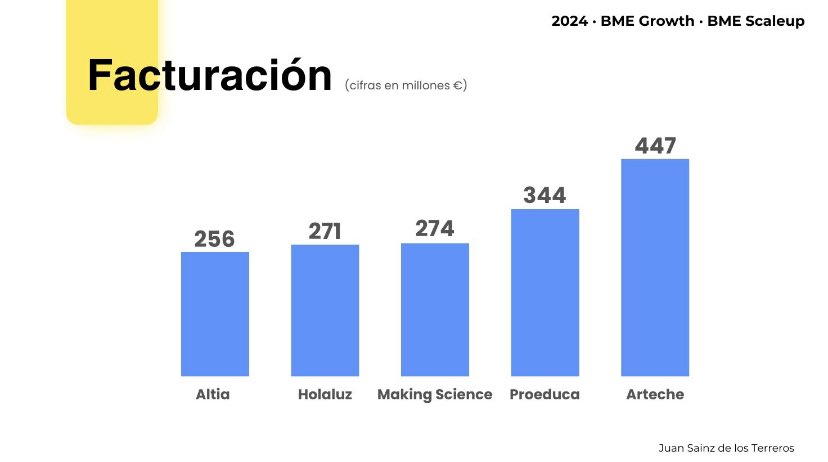 Juan Sainz de los T. tweet media