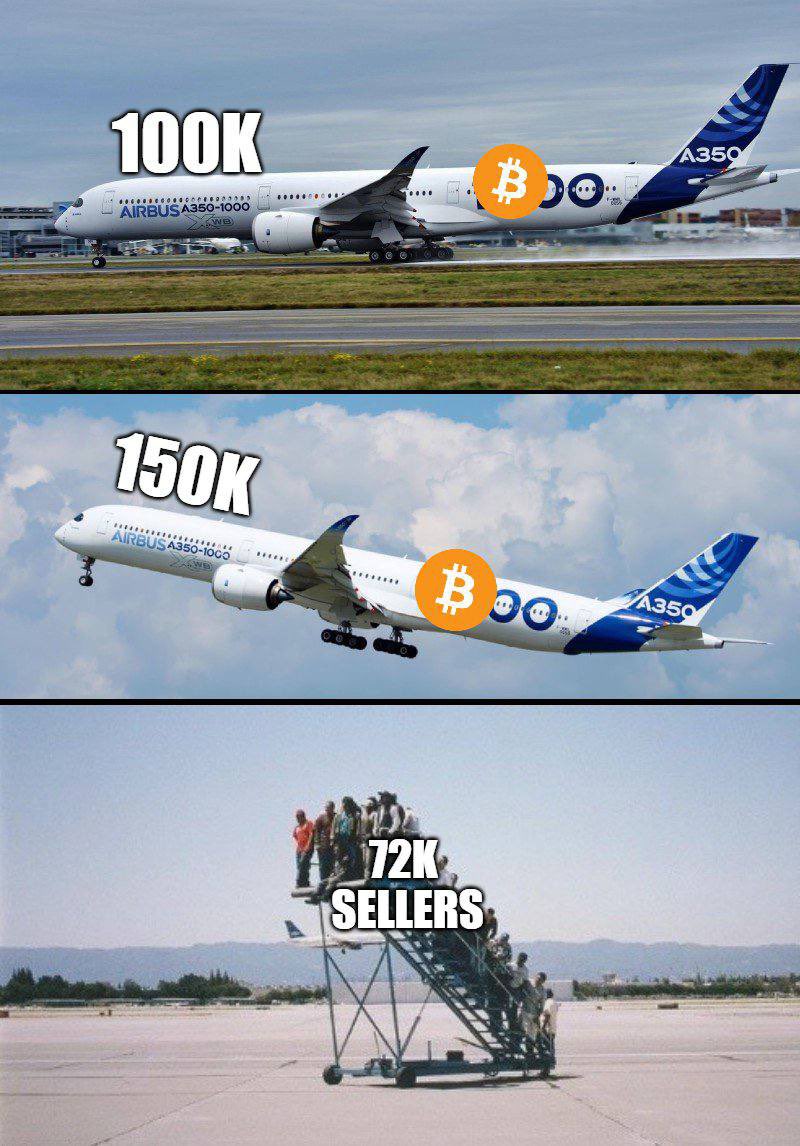 Current situation in the #crypto market
