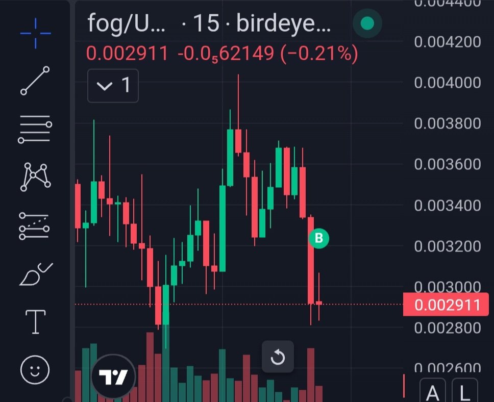 When they clip..

 I buy the dips 😤🐸 $Fog