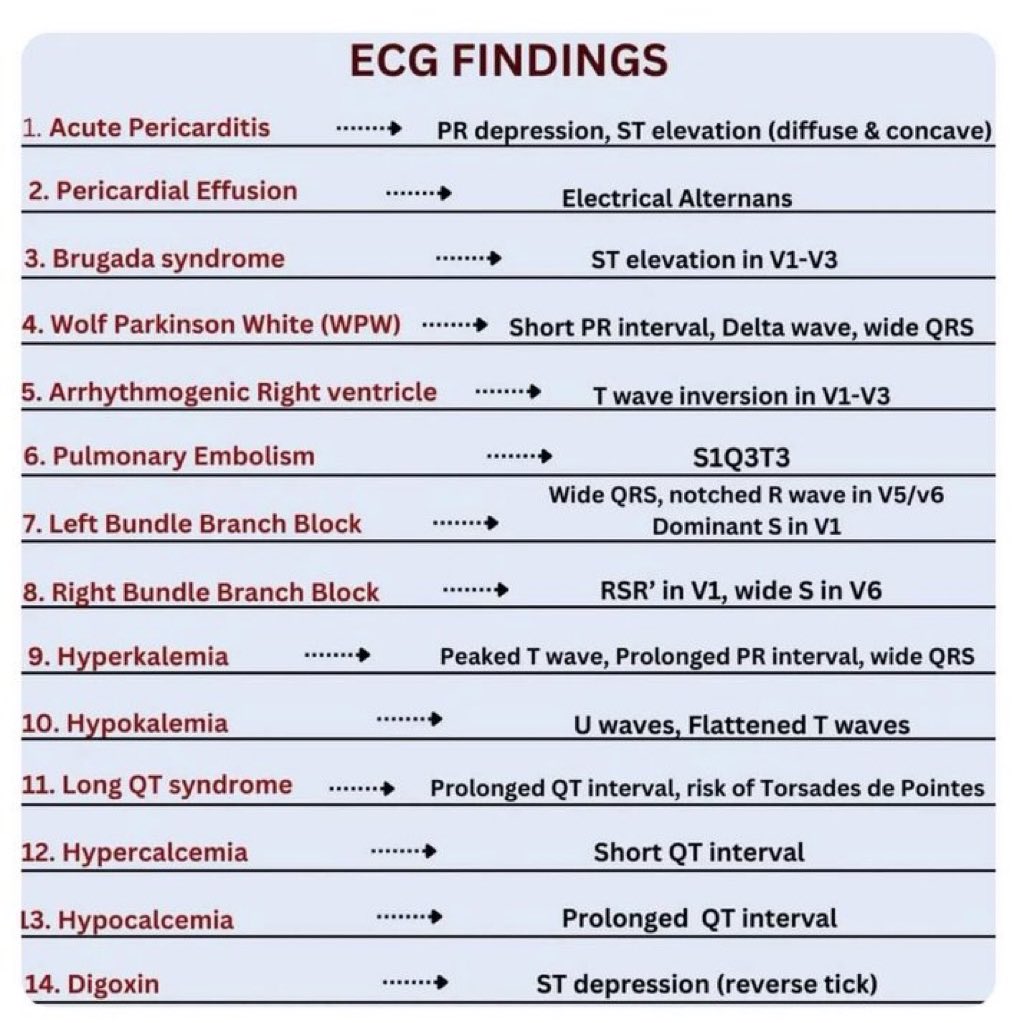 EKG and conditions <a href="/drahmedmohsen85/">Ahmed Mohsen</a>