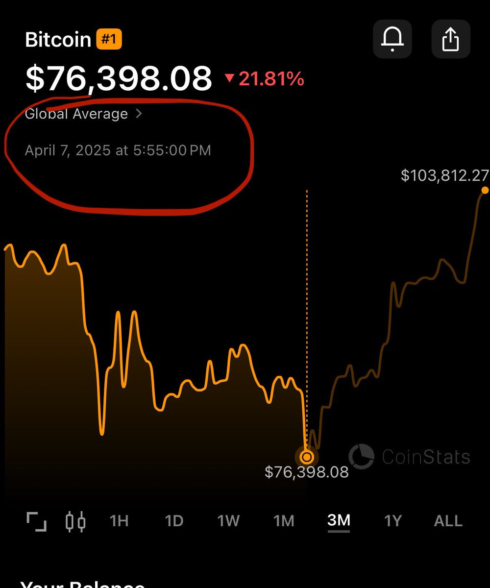 Somehow lucked into bidding the absolute pico schmico bottom 

Resume the bull 🗿