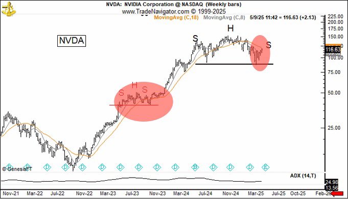 TuddyMar's tweet photo. @PeterLBrandt @McClellanOsc forgot to attach the illustration chart. https://t.co/Fz6zSsgkEu