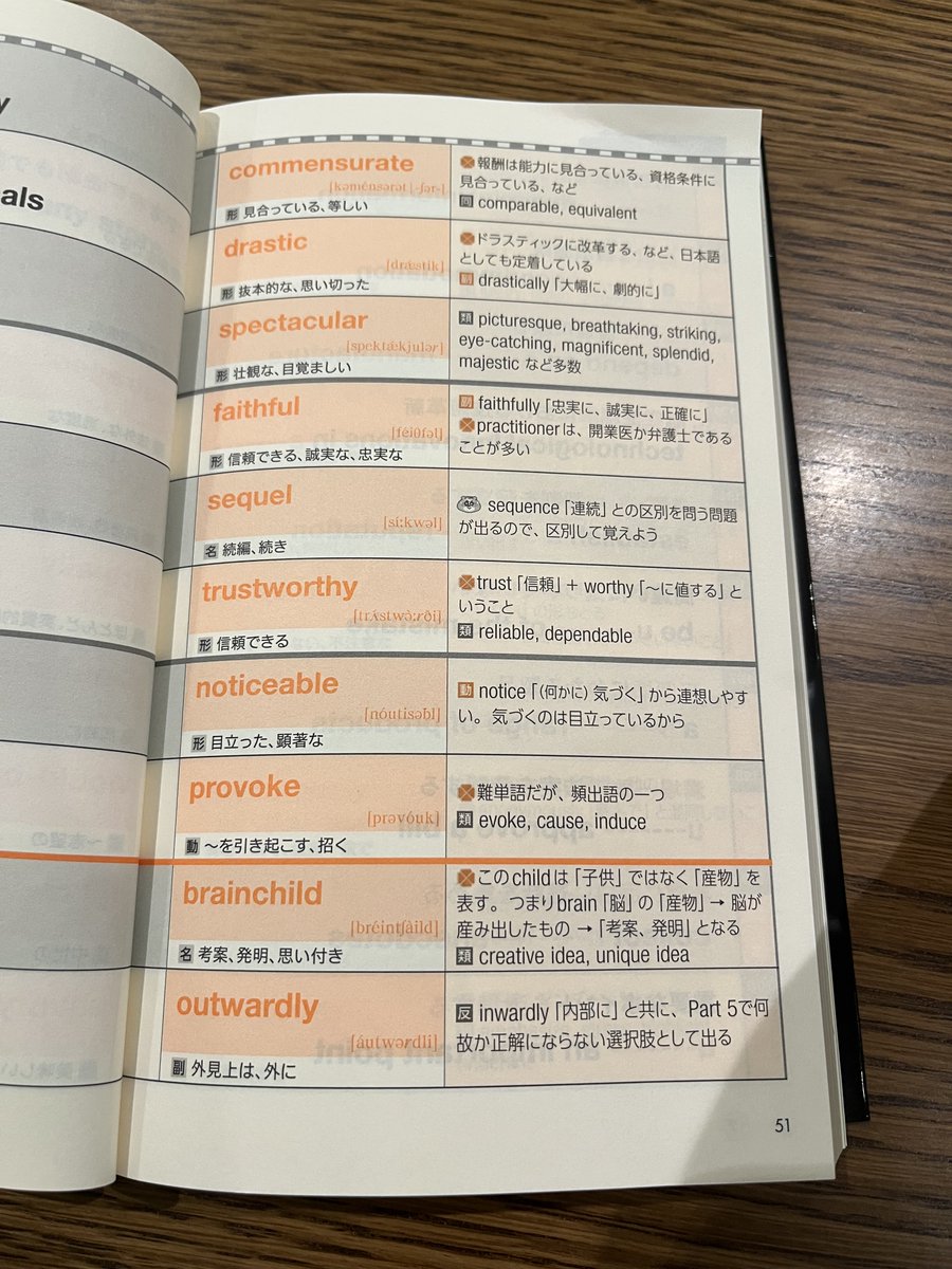 おはようございます！！

1番上の単語をご覧ください。
えー、こちらの単語帳、ページ内で上から下に向かって難易度が上がっていきます。

知りません。1番上の単語だけ知りません。
黒フレ買って良かったです笑