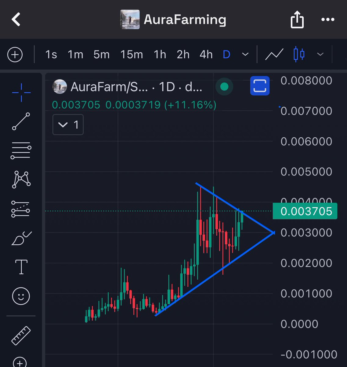 #Aurafarm

I’ve been trying to tell you for over a month

Slowly then all at once 

Communities always win 🫵