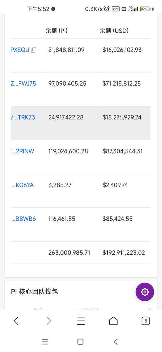 #PI 5个小时之前，有账户从okx里面转出去7000万多个pi，现在交易所里面就剩剩两亿多个，只需要1.9亿美元，可以将交易所里面的全部买光，那他直接会冲上天，提pi运动开始了，提pi运动开始了，把交易所里面的币给提光了。