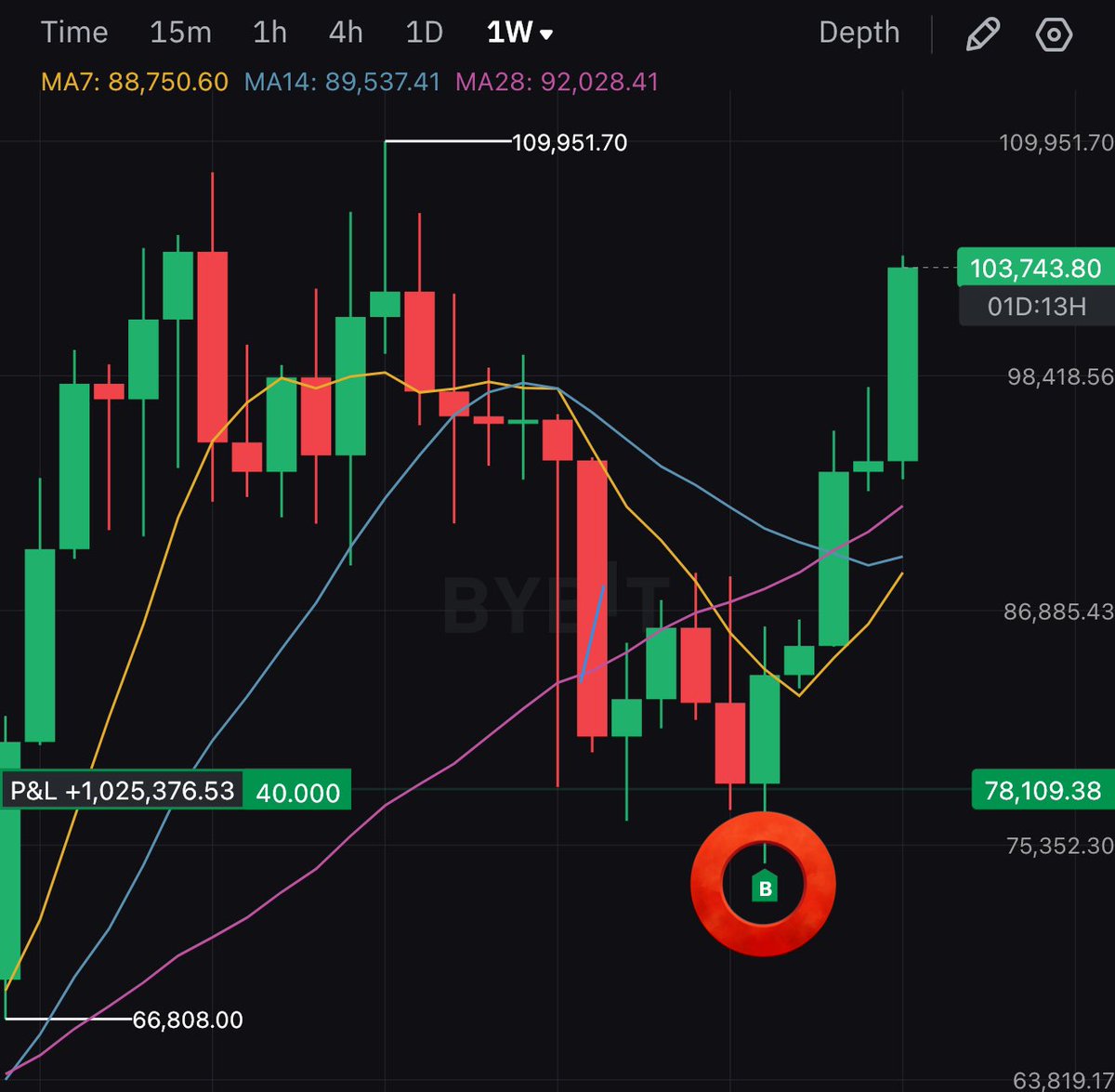 MMCrypto's tweet image. Cough cough.
