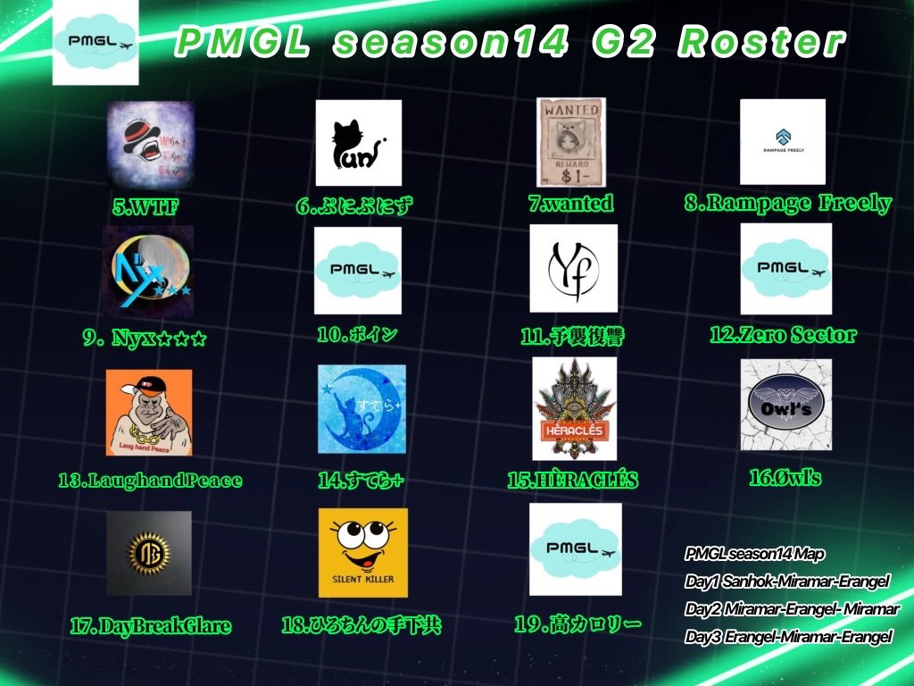 PMGL season14本日22時より開幕‼️
総合優勝はどのチームが勝ち取るのか🏆
応援よろしくお願いします🙇‍♂️
G1リーグ実況配信ネオくん→ tiktok.com/@neoneoneo0923…
G2リーグ実況配信ちあちゃん→ youtube.com/@chiaseed23g

#PMGL