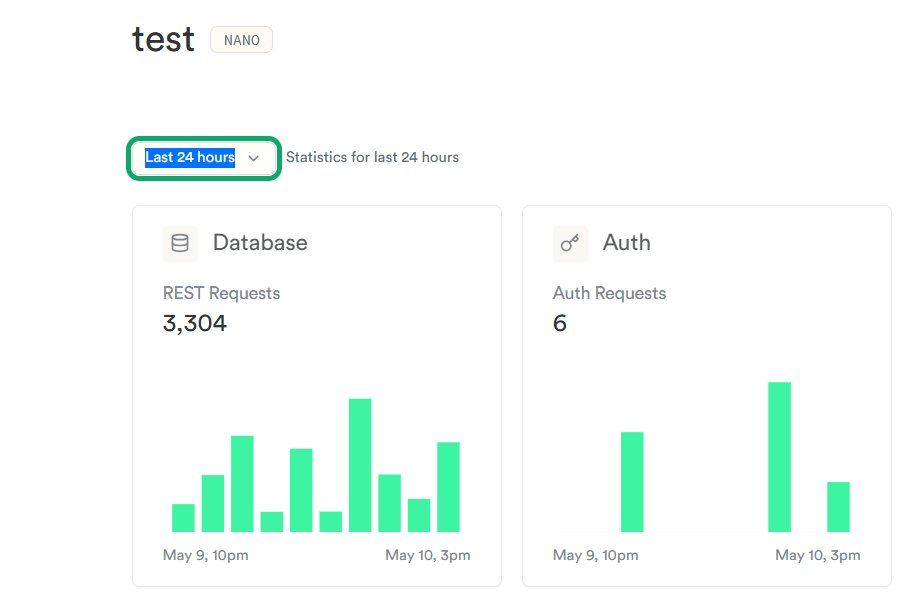 priyanshuoss's tweet photo. working on a prototype of 1 gig. Over 3,300 REST requests on the testing project in last 24 hour.
Includes unit tests, end-to-end tests, and workflow tests running on every push.
#buildinpublic #testing #unittesting #e2etesting #devlog #openforfreelance #openforinternship https://t.co/FVd0hu1zIj