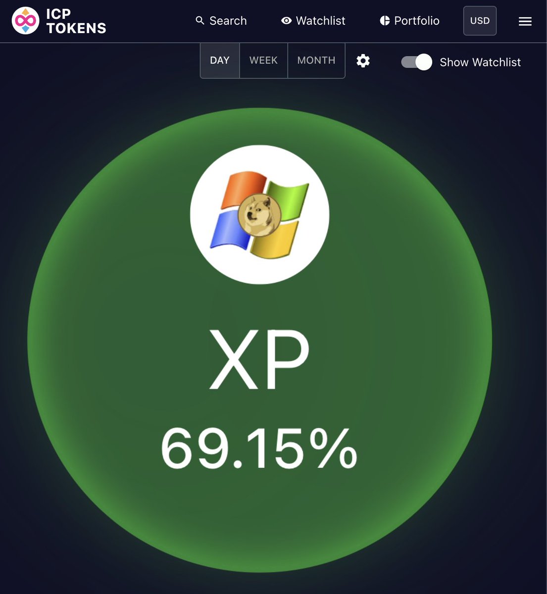 WindogeXP_'s tweet photo. 📈 A strong move today! $XP

Shoutout to those who've been following our progress closely. 🙌 The dedication, the upgrades, the behind-the-scenes momentum... it’s all starting to show.

No hype — just commitment. 🚧 

This is only the beginning.

#ICP #DeFi #CryptoEcosystem