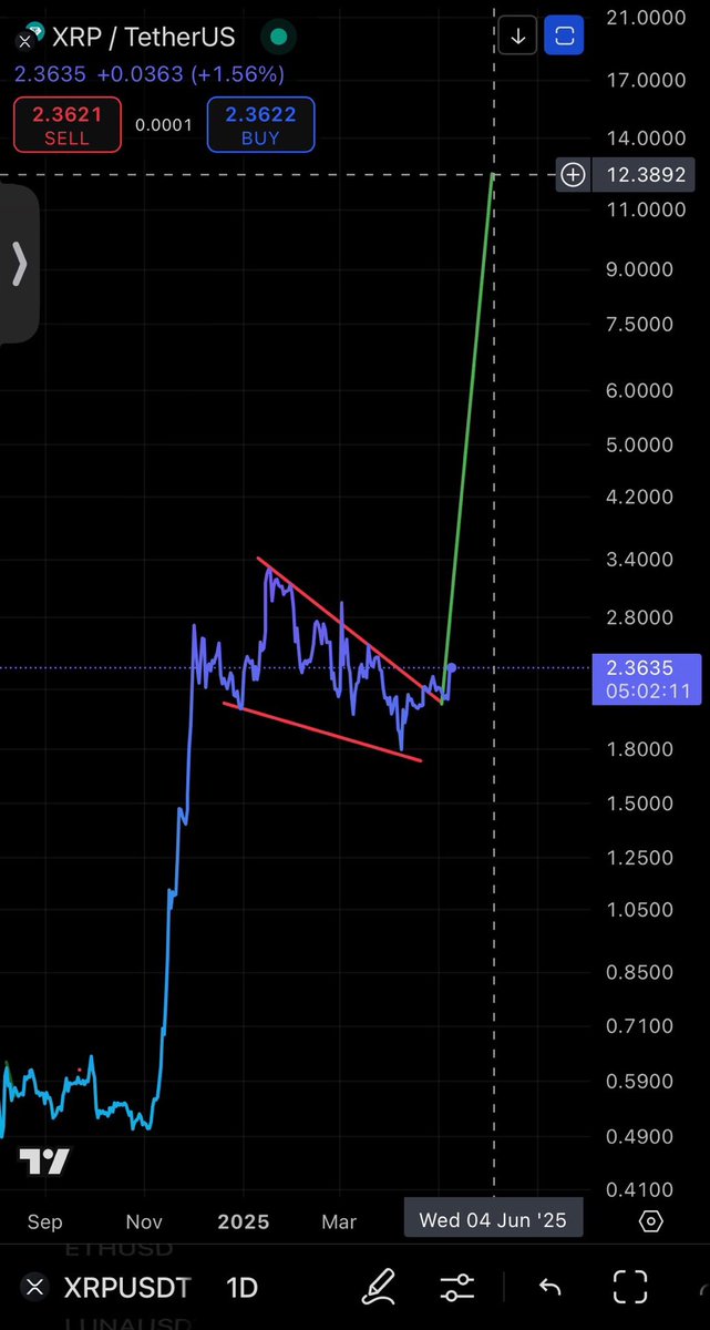 $XRP Will make a lot of people rich