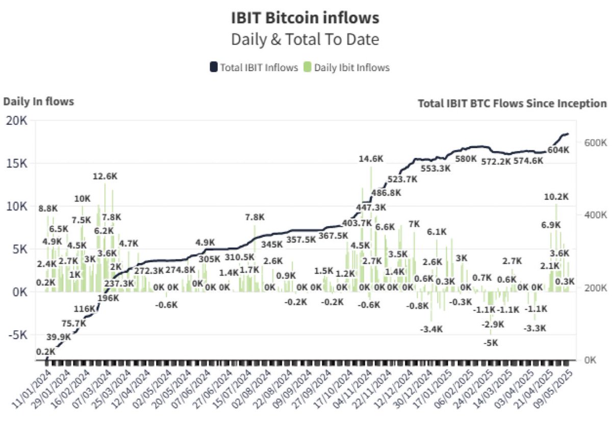 Quinten | 048.eth tweet media