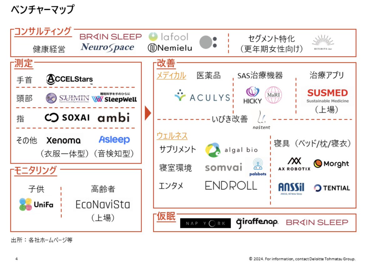 Wellness_De0411's tweet photo. 【スリープテック市場】
2027年の国内スリープテック市場は3倍へ。
最新技術による睡眠の質の向上が、経済成長につながる 

https://t.co/Dmvtjl3qi4 https://t.co/IUHsgb1mrT
