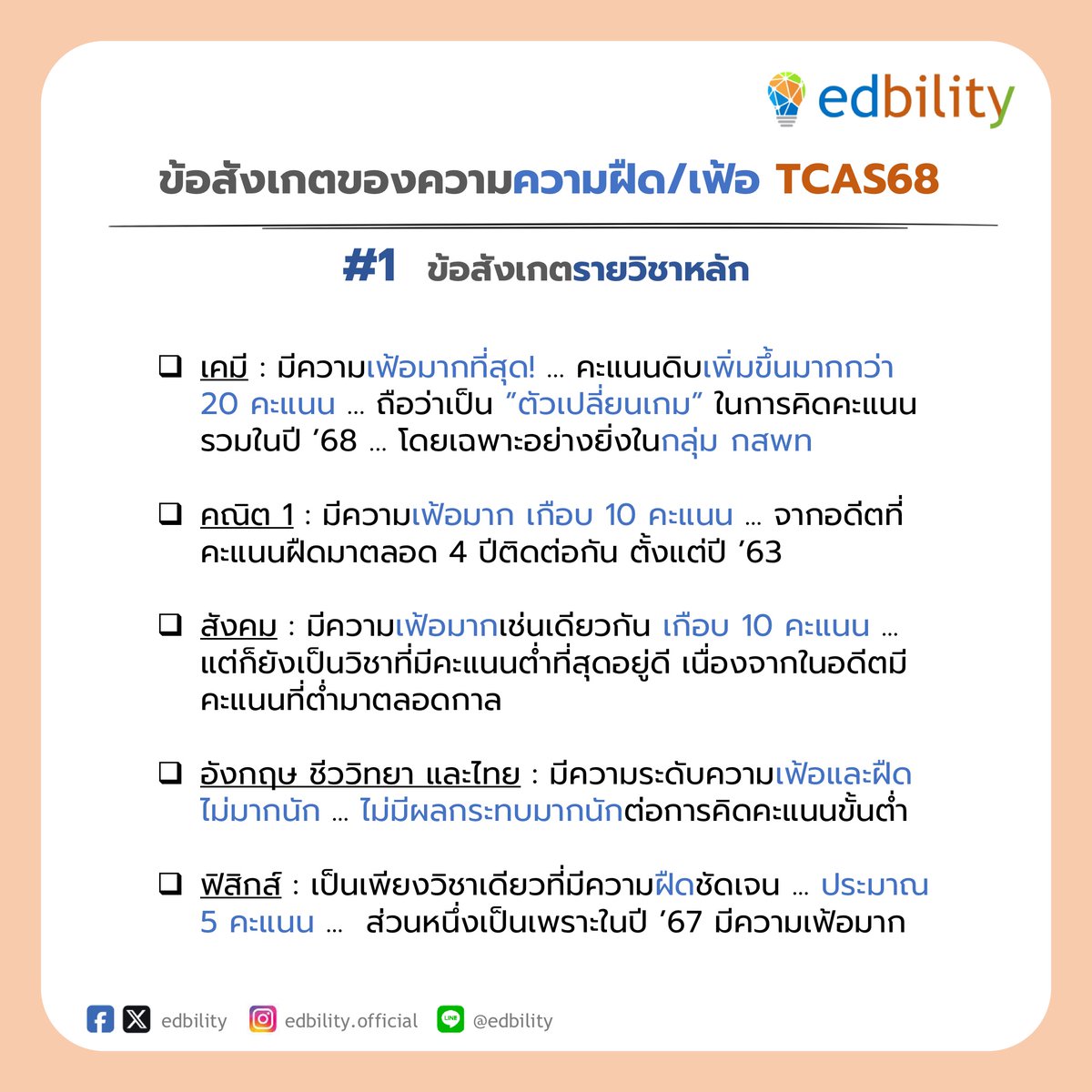 edbility's tweet photo. ข้อสังเกต 4 ข้อของความฝืด/เฟ้อ TCAS68
.
(1) ข้อสังเกตรายวิชาหลัก : เคมีเฟ้อขั้นสุด!
.
(2) ความเฟ้อสูงสุดในประวัติศาสตร์ ของสาย กสพท
.
(3) ความเฟ้อมาก นับว่าเป็นข้อเสียในเชิงมาตรฐานของข้อสอบ
.
(4) สามแนวโน้มสำคัญ ที่จะทำให้โครงสร้างคะแนนเปลี่ยน
. https://t.co/9FsTzuWRhG
