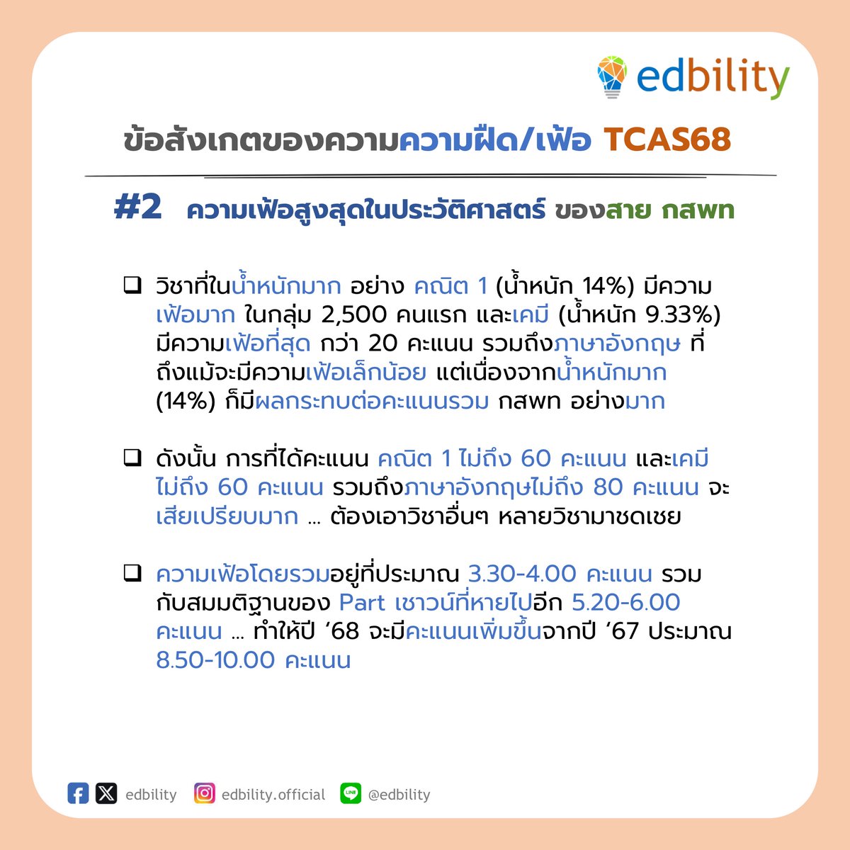 edbility's tweet photo. ข้อสังเกต 4 ข้อของความฝืด/เฟ้อ TCAS68
.
(1) ข้อสังเกตรายวิชาหลัก : เคมีเฟ้อขั้นสุด!
.
(2) ความเฟ้อสูงสุดในประวัติศาสตร์ ของสาย กสพท
.
(3) ความเฟ้อมาก นับว่าเป็นข้อเสียในเชิงมาตรฐานของข้อสอบ
.
(4) สามแนวโน้มสำคัญ ที่จะทำให้โครงสร้างคะแนนเปลี่ยน
. https://t.co/9FsTzuWRhG