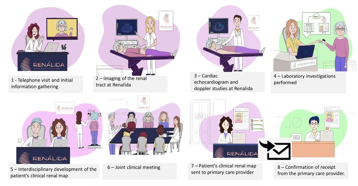 Marina_Wainstein (@marinawainstein) on Twitter photo Fresh in #SemNeph! <a href="/RenalidaMDP/">RenálidaMDP</a> shows how Group Medical Care + peer support are transforming #CKD care in Argentina—guided by implementation science insights from <a href="/Cervantes_Lily1/">Lilia Cervantes</a>
<a href="/ISNkidneycare/">Int Society of Nephrology</a> <a href="/SLANH_/">SLANH</a> <a href="/katierizzolo/">Katie Rizzolo</a> <a href="/valerie_luyckx/">Valerie Luyckx</a> <a href="/jaqui_hughes/">Dr Jaqui Hughes PhD</a>
sciencedirect.com/science/articl… Fresh in #SemNeph! <a href="/RenalidaMDP/">RenálidaMDP</a> shows how Group Medical Care + peer support are transforming #CKD care in Argentina—guided by implementation science insights from <a href="/Cervantes_Lily1/">Lilia Cervantes</a>
<a href="/ISNkidneycare/">Int Society of Nephrology</a> <a href="/SLANH_/">SLANH</a> <a href="/katierizzolo/">Katie Rizzolo</a> <a href="/valerie_luyckx/">Valerie Luyckx</a> <a href="/jaqui_hughes/">Dr Jaqui Hughes PhD</a>
sciencedirect.com/science/articl…