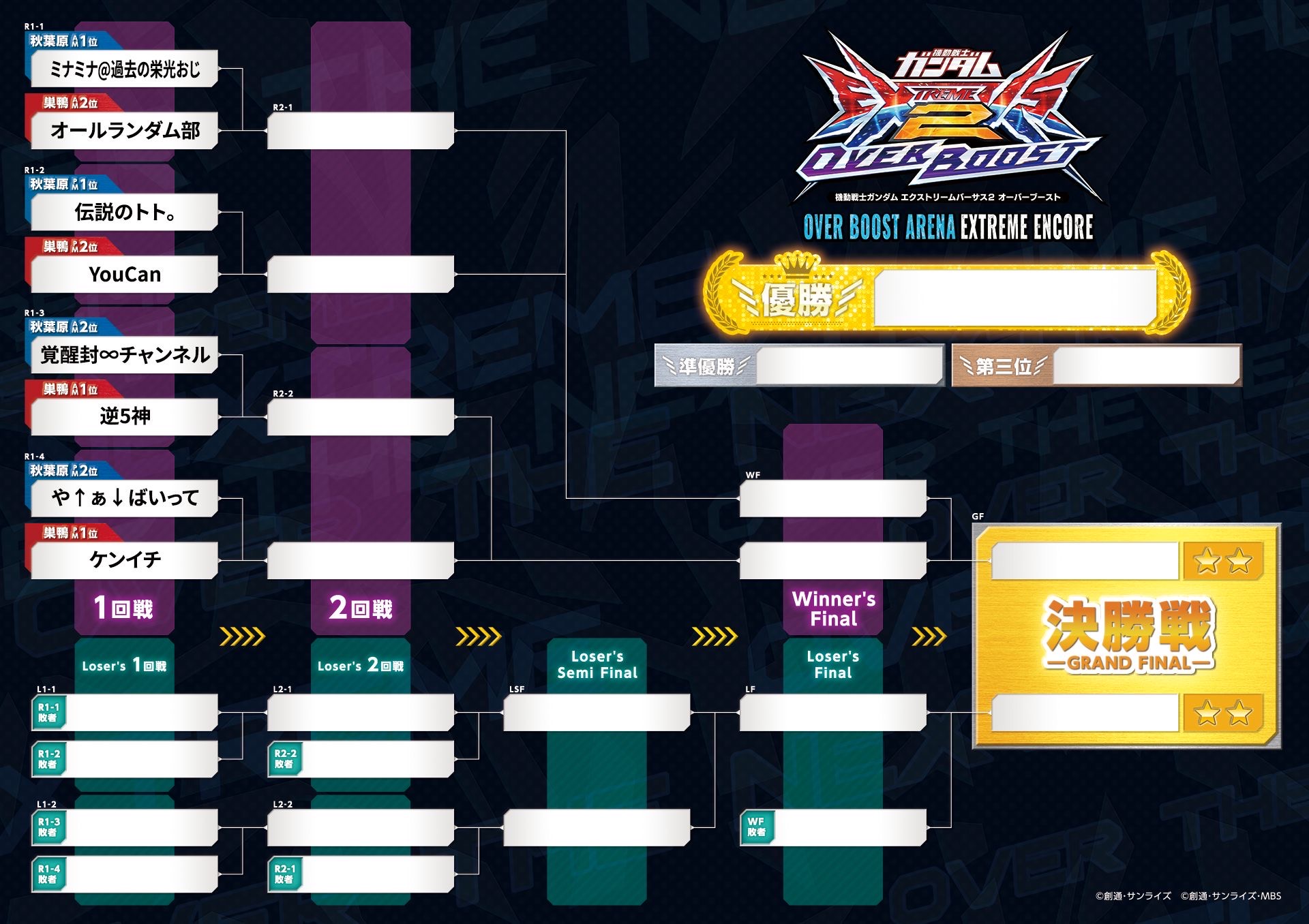 機動戦士ガンダムEXVS.シリーズ公式 (@gundamvs) / X