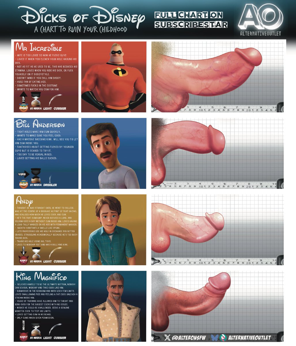 The full Disney dick chart remaster is now published on Subscribestar. The OG dicks have had a makeover and new additions have brought the chart up to 36 Disney dicks. I asked who you wanted to see in the teaser, so here are the guys you wanted 😇