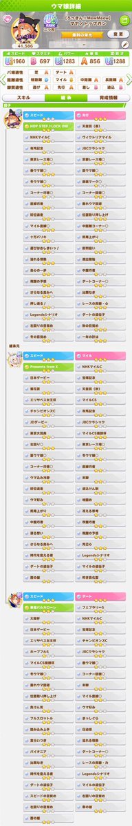 タキオン候補として白40ルドルフと白39マヤを比べると、ルドルフは星1多くて星3少ないし、シナリオ因子と遺伝子因子もないし、マヤの方が優勢かな？
マヤはスキル因子28と最長クラスだし。
マヤはマヤを育成できないというデメリットはあるけど、マヤばっかり育成してもというのはある。