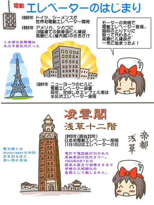 売れのこったブラウン管のおはなし。(1484)

電動エレベーターのはじまり 