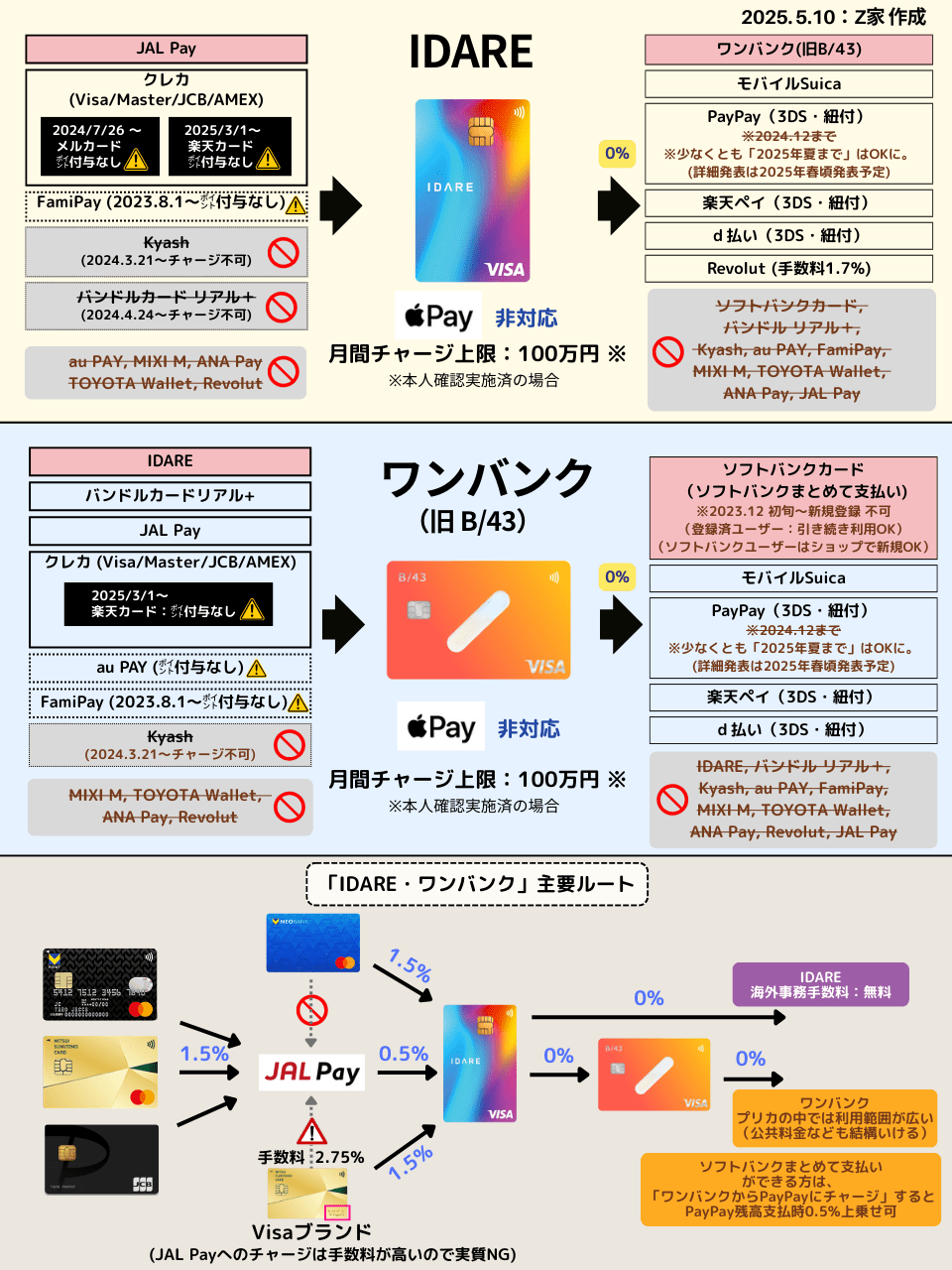 Z家のお得メモ📝PostにはPRを含みます on X: 