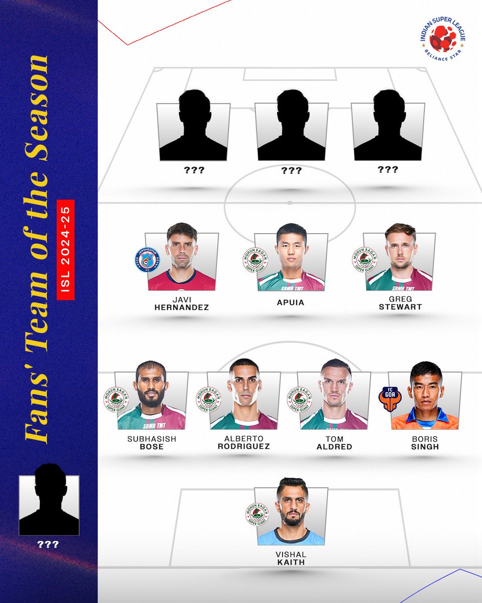 Indian Super League tweet media
