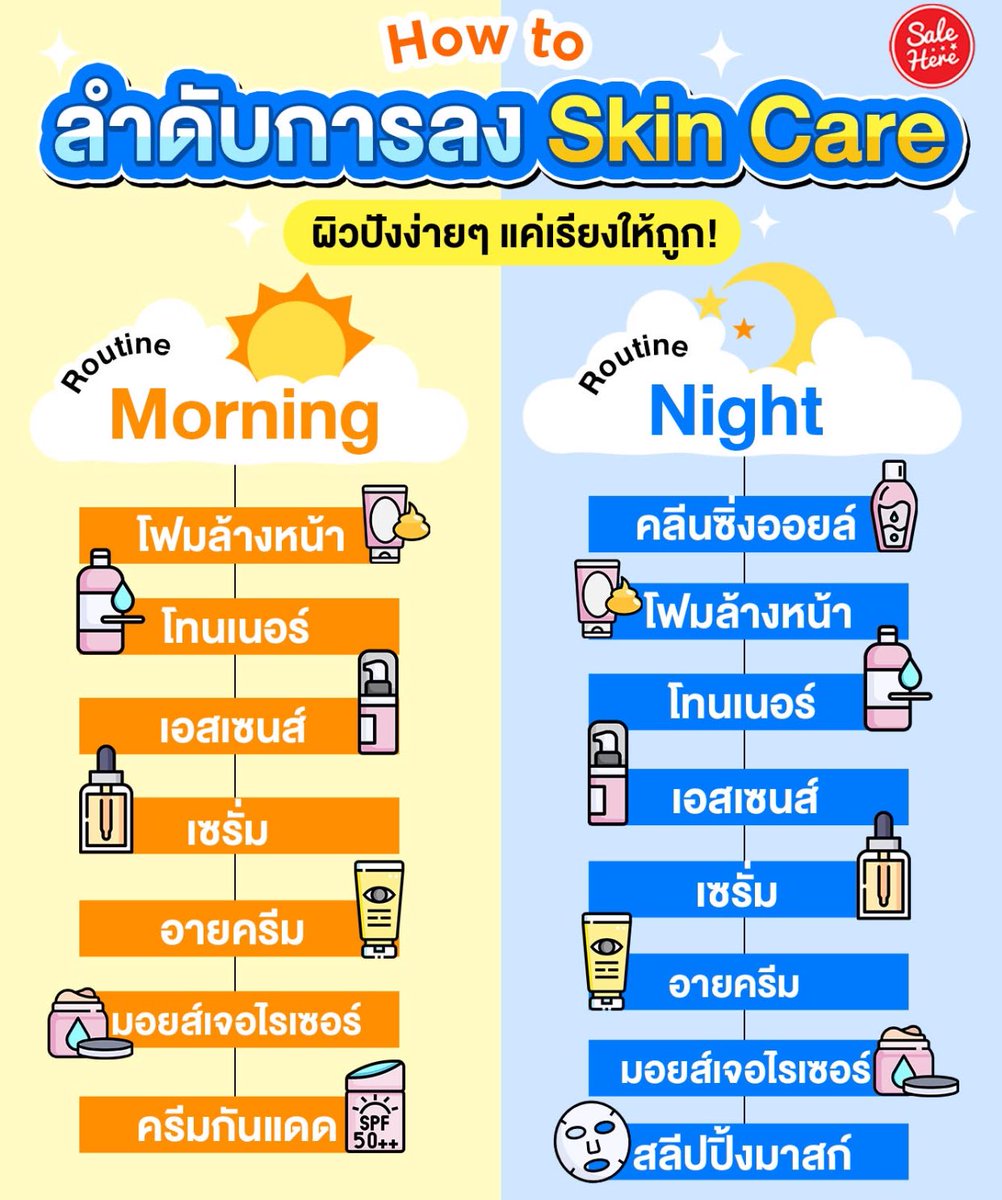 แปะวิธีดูแลผิว เพิ่งรู้ว่าตัวเองลงสกินแคร์ผิด 55555555