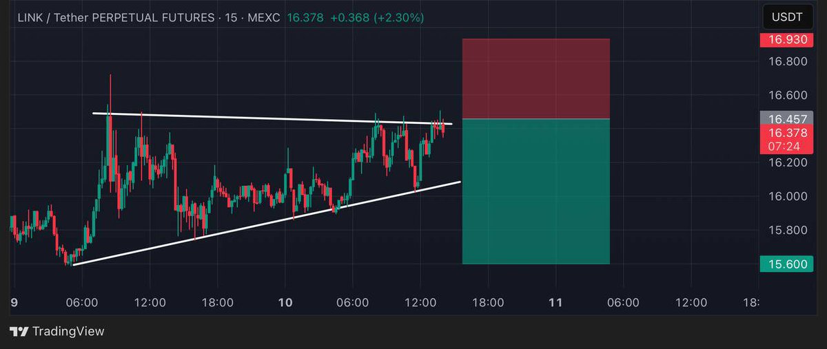 BlazeCrypto365's tweet photo. ๐ช | Token: $LINK/USDT
๐ | Trade Type: SHORT
๐ฐ | Entry Zone: 16.400$ - 16.500$
๐ฏ | Targets:
1๏ธโฃ 16.200$
2๏ธโฃ 16.000$
3๏ธโฃ 15.800$
4๏ธโฃ 15.600$
๐ | StopLoss: 17.000$
๐ธ | Leverage: Traders Choice
#LINK #CryptoTrading #ShortTrade #Altcoins #BlazeCrypto365 #ProfitTargets #TechnicalAnalysis #CryptoSignals