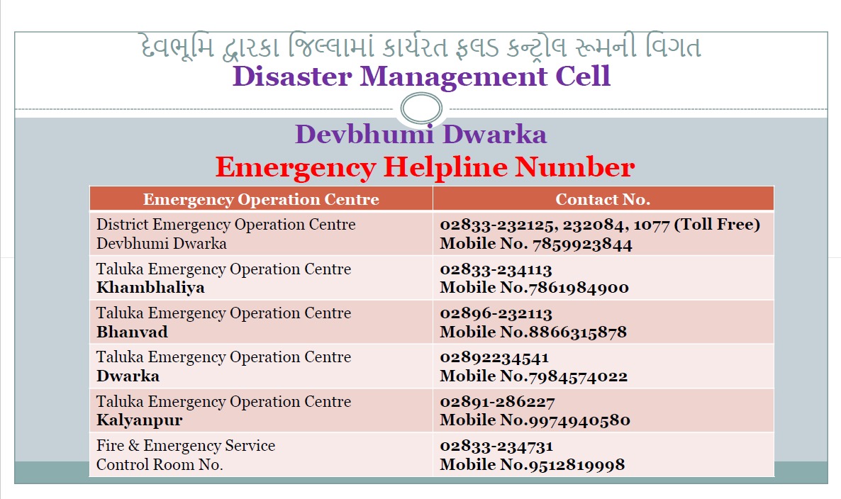 દેવભૂમિ દ્વારકા જીલ્લામાં કાર્યરત Disaster Management Cell Devbhumi Dwarka ના અગત્યના નંબરો.