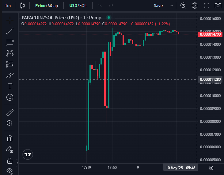 PapaCoin_io's tweet photo. 🚀 $PAPA BREAKOUT ALERT! 🚀

📈 Chart screaming PUMP - ATH test incoming!
🔥 Last call before liftoff
✅ Resistance weakening
✅ Volume building
Don't miss the holy rally!
👉 Buy NOW or FOMO later

CHART:https://t.co/8inY3vxkW5

#PapaCoin #ATHBreak #Next100x #memecoin #btc500k #Bitcoin #SolanaMemecoin #PumpFunLaunch #Pumpfunmeme @pumpfun @FlokiBull_ @themoonshotmeme @solana