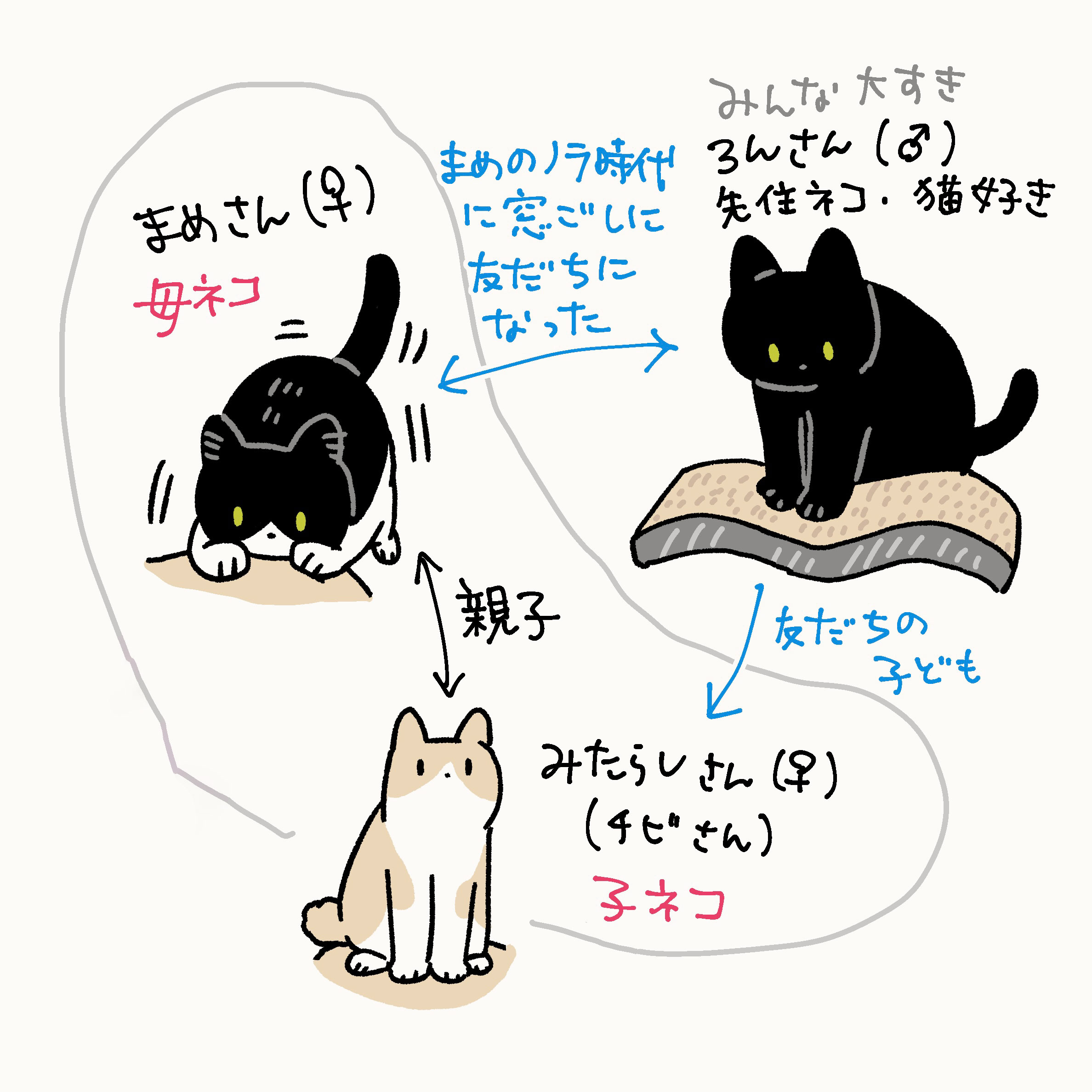 るん様✴オーダーページ7 Highlights by AKR｜7巻でたよ (@bou128) / X