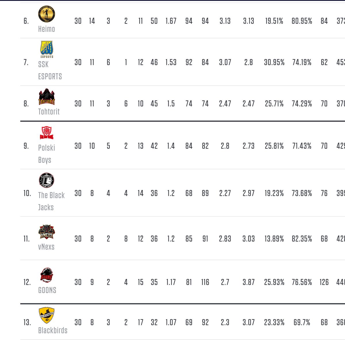 Saa laittaa kiitoskortteja tulemaan ettei päästetty Novaa teidän edelle ja teitä tippumaan taas karsintojen kautta Prohon

Tiiän että ollaan Dikin kans kannettu tätä laivaa eteenpäin jo vuosikaudet.. Mut ei meitä silti kahen ukon rosteriks tarvi kutsuu😊