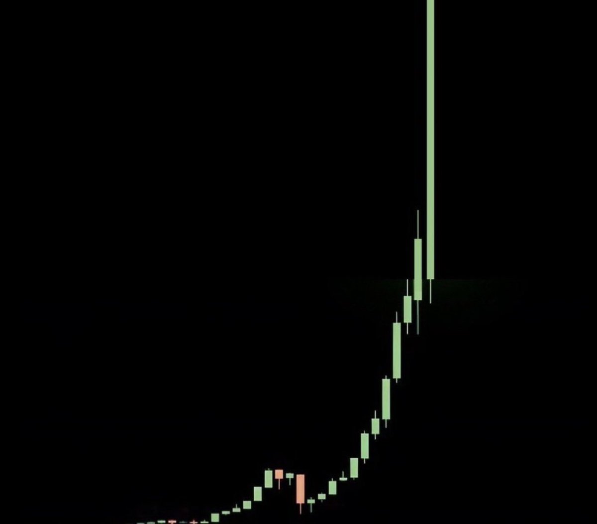 Name the ticker who is going to perform like this in May🌟