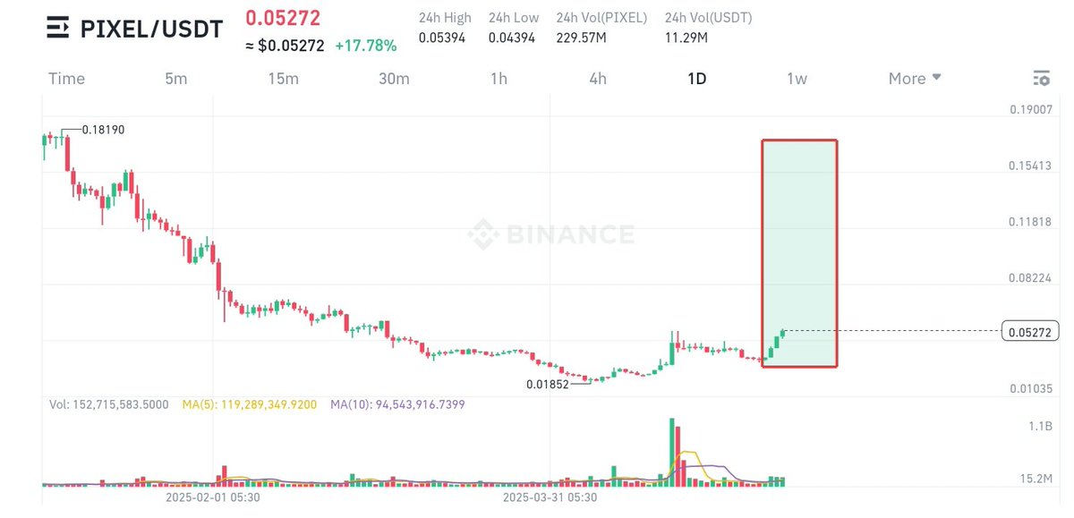 HVS Ventures tweet media