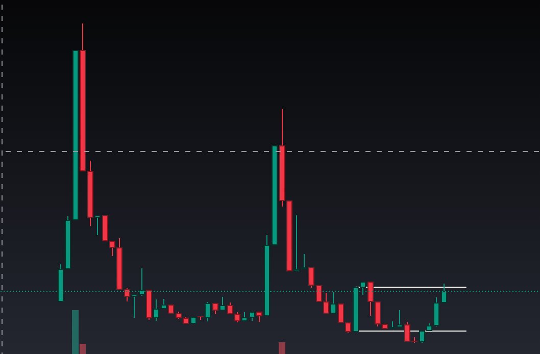 $KAI is a sleeping giant, currently sitting just above $1M MC.

The team has been quietly building while others looked away.

From a TA perspective, it has dipped below the range lows and given us a beautiful deviation.

Now it's pushing up to test the range highs.

A breakout