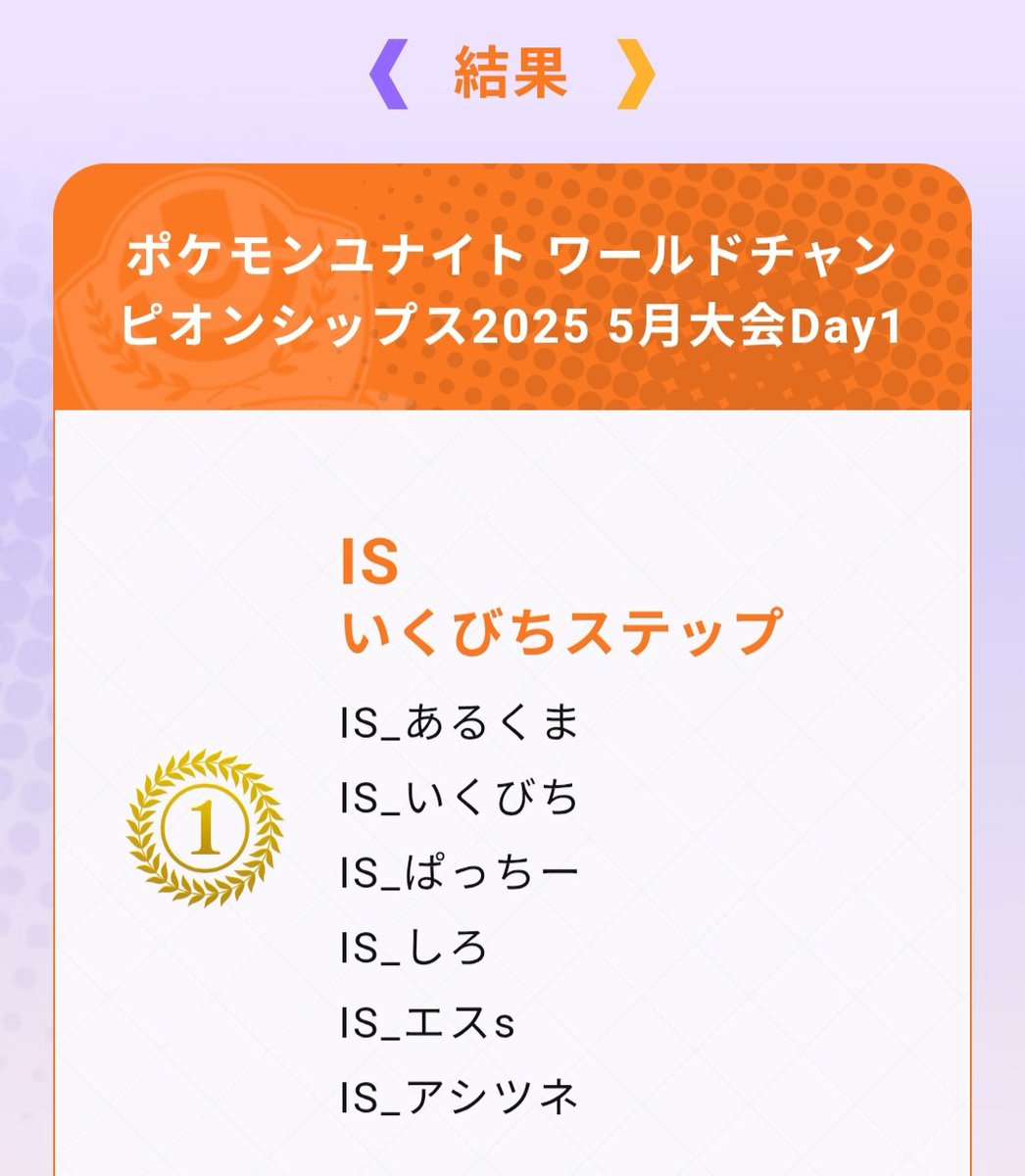 IS_aruqma's tweet photo. 1位抜けきたーー!!!
危ない試合めちゃ多かったけどめちゃくちゃ嬉しい!!
明日の決勝トーナメントも頑張ります!
#ISWIN https://t.co/V1uMd5So1A