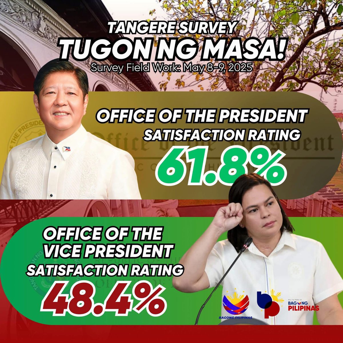 Parang eleksyon survey result noh Inday? Sakit sa keps... 🤣🤣🤣