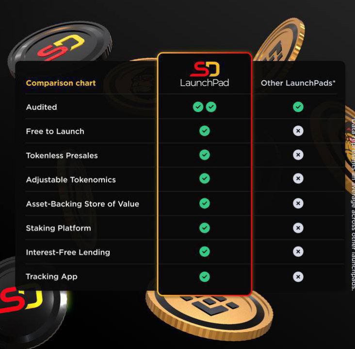 Stone_Bijan's tweet image. All eyes on #fegtoken  👀