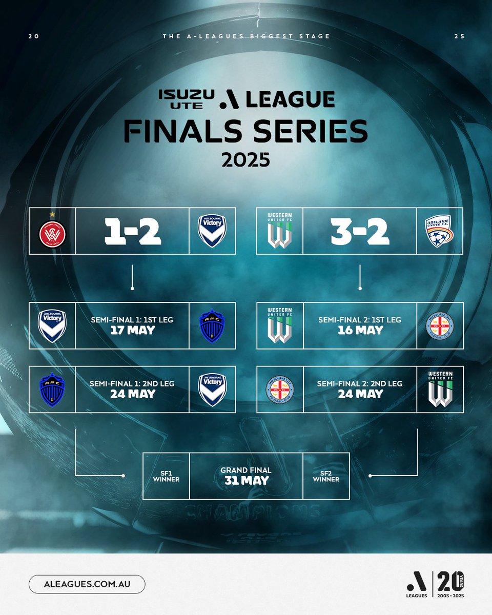 Isuzu UTE A-League (@aleaguemen) on Twitter photo The Isuzu UTE A-League Semi Finals are ๐๐๐๐๐๐ ๐๐ ๐๐ฅ
An all-Victorian derby kicks us off on Friday before <a href="/gomvfc/">Melbourne Victory</a> host the premiers <a href="/fc_auckland/">Auckland FC</a>!
Bring it on ๐ช
Everything you need to know: tinyurl.com/ywju4j7f The Isuzu UTE A-League Semi Finals are ๐๐๐๐๐๐ ๐๐ ๐๐ฅ
An all-Victorian derby kicks us off on Friday before <a href="/gomvfc/">Melbourne Victory</a> host the premiers <a href="/fc_auckland/">Auckland FC</a>!
Bring it on ๐ช
Everything you need to know: tinyurl.com/ywju4j7f