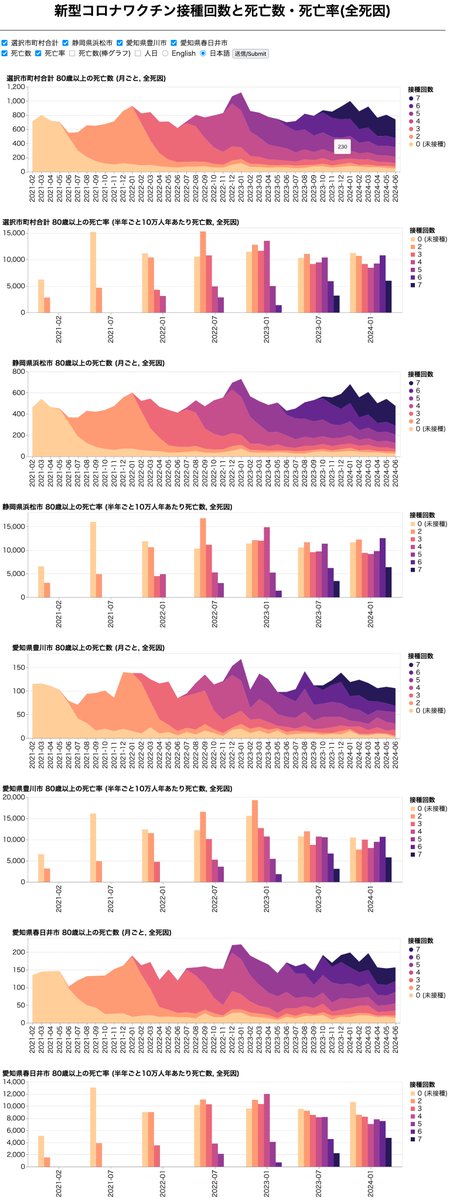 <a href="/stop_mRNA_com/">mRNAワクチン中止を求める国民連合</a> こちらになります。
medicalfacts.info/vdeath.rb