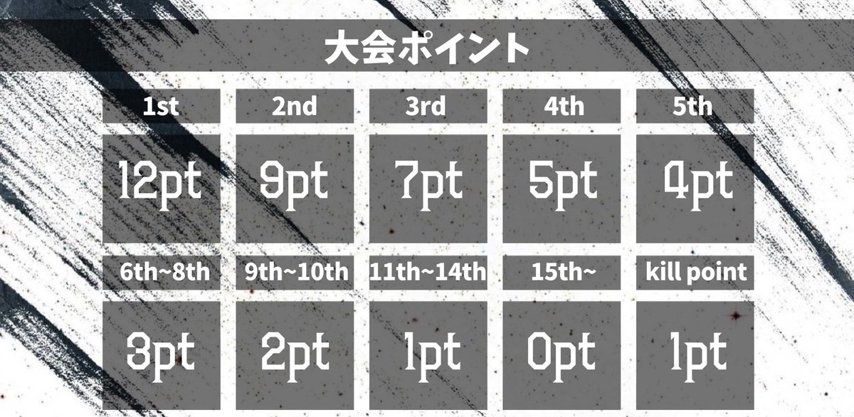 PNDLeague's tweet photo. PANDA League 5月度 🐼🏁
 - Day1 22:00 START -

実況 ぷぅちゃんねる @Reve_puu 

〈 配信リンク 〉 

https://t.co/PxIfuV1BsT https://t.co/TBjODjrif5