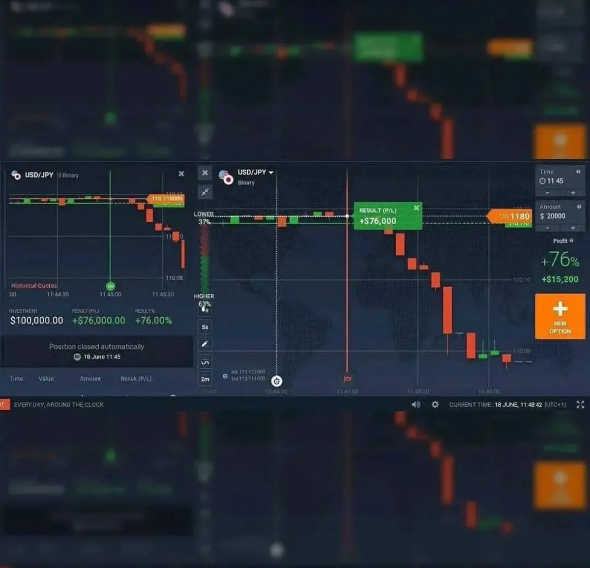 Binary trading is real and still changing lifes of millions. But it up to you to seize this opportunity.
Because time waits for nobody and your time is one of your greatest investment so i what you to take a good look at yourself and start investing today because in a year time