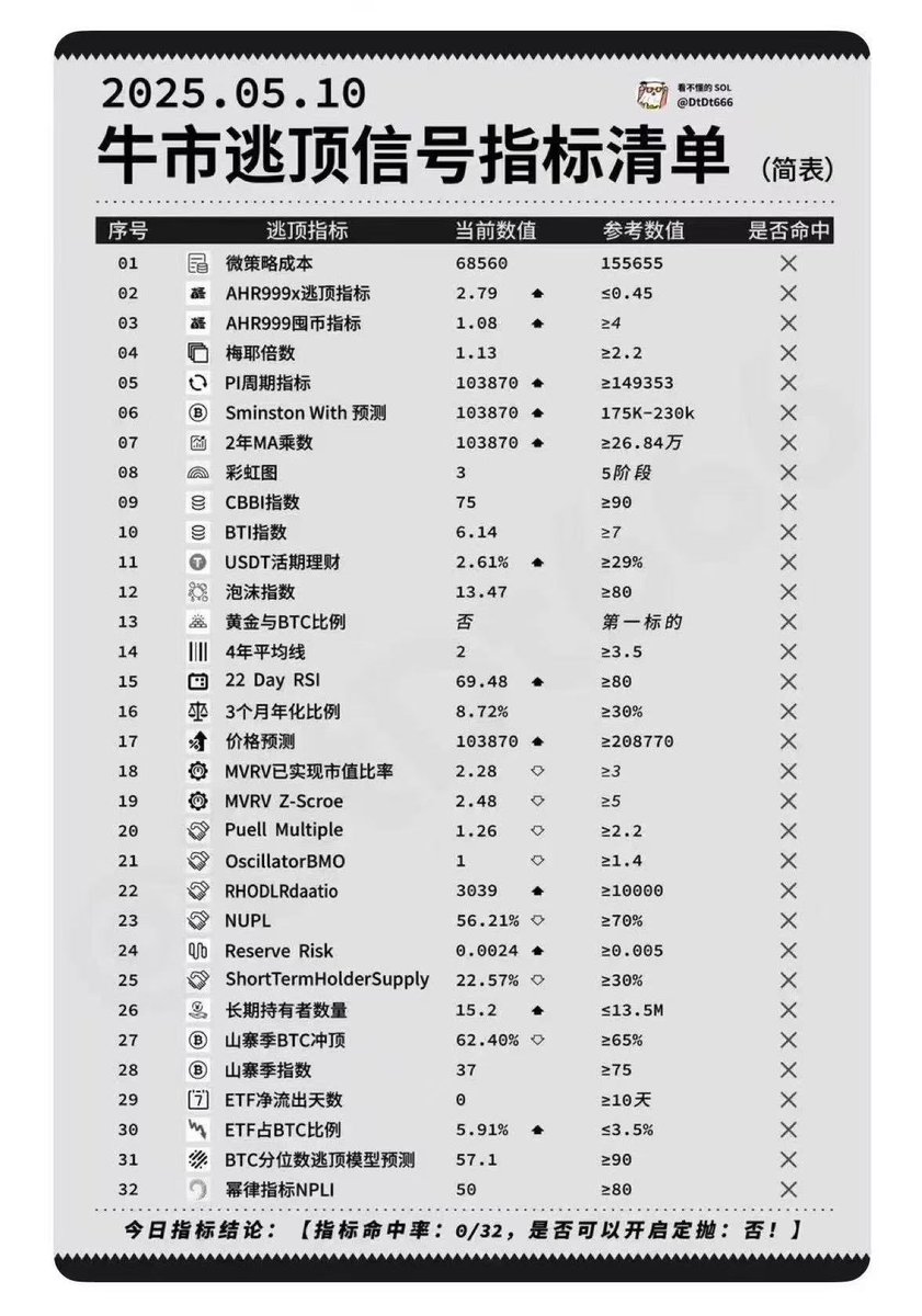 数据是冰冷的
web3是温热的
请各位收藏
每天自醒三次