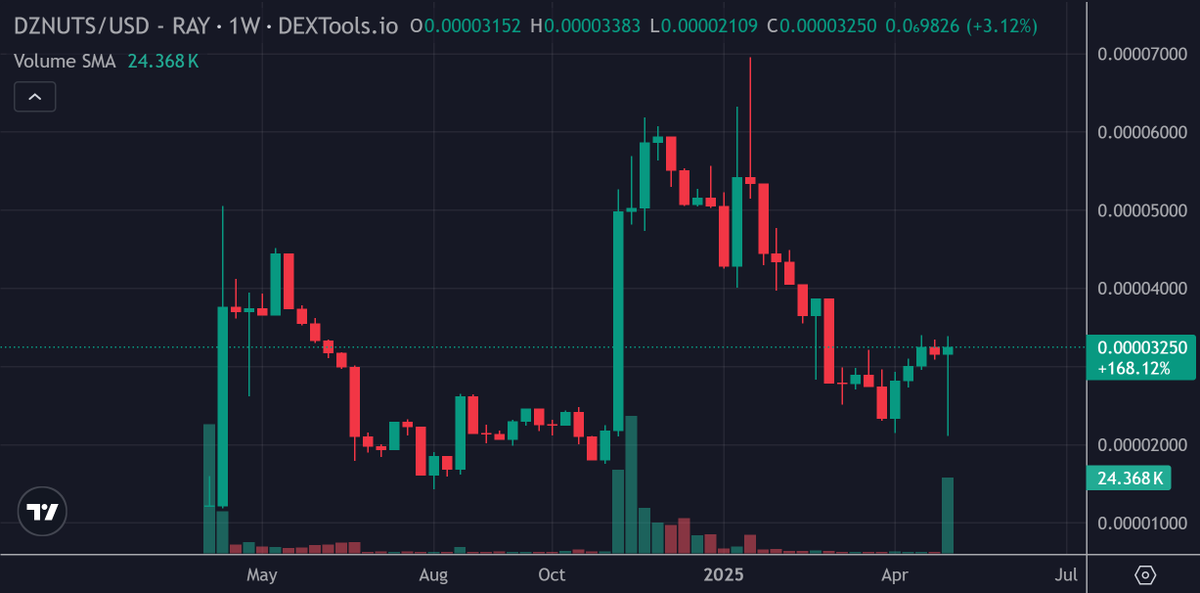 Feels undervalued.. NFA..