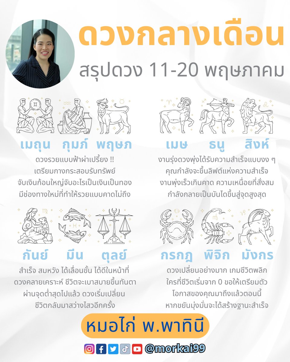 morkai99's tweet photo. ดวงกลางเดือนแบบแม่น ๆ โดย #หมอไก่ พ.พาทินี มาแล้วจ้า 👏 ใครดวงดีบ้าง !! กด 1 ไลค์ 1 คอมเมนต์ เพื่อรับคำทำนายด้วยจ้า

#ดวงชะตา #เช็คดวง #หวย #เสริมดวง #ทำบุญ #ดูดวง #ถวายสังฆทาน #ดวงประจำวัน #ทำบุญเสริมดวง #4EVELikeYou_Teaser1 #ฝนตก #KDPPE #LOVEiSENTERTAINMENT #POOMVILLABD2025 https://t.co/UezPQkq4HC