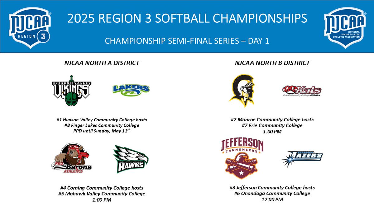 <a href="/NJCAAReg3/">NJCAA REGION 3</a> Softball Championship Semifinal Series set to begin today