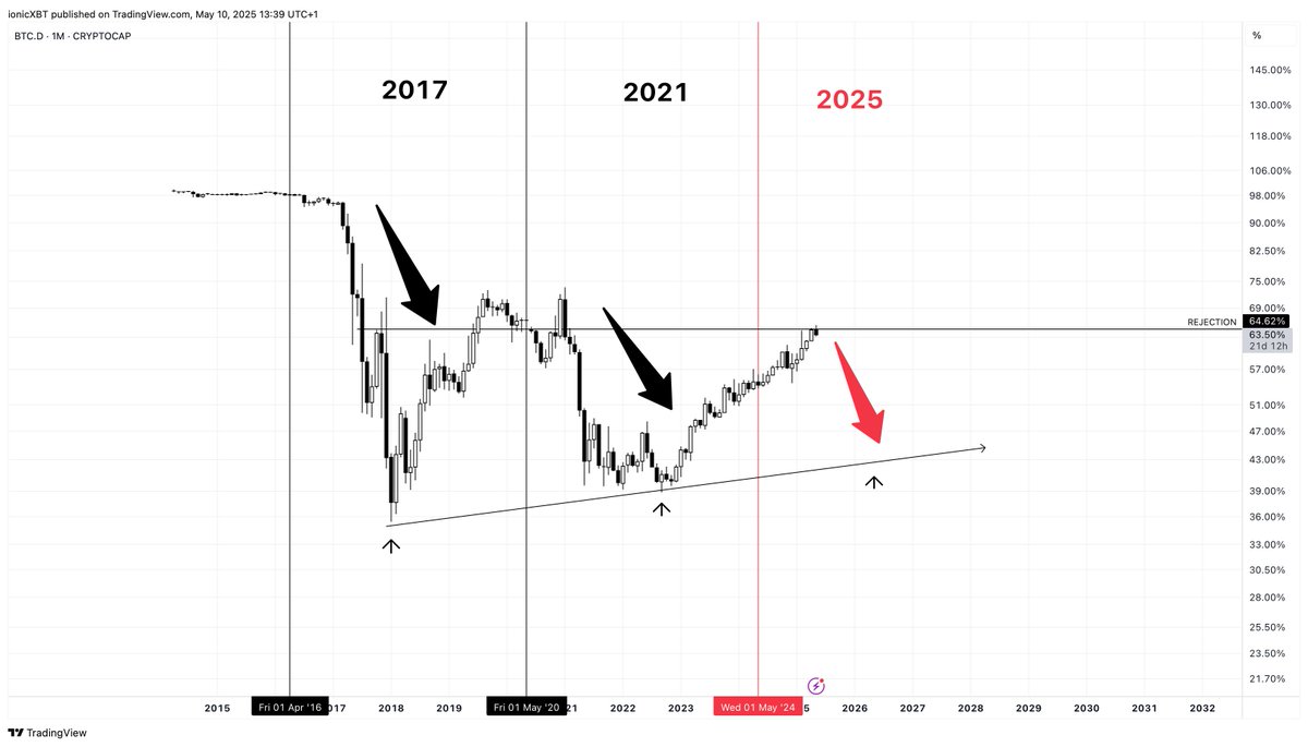 ionicXBT tweet media