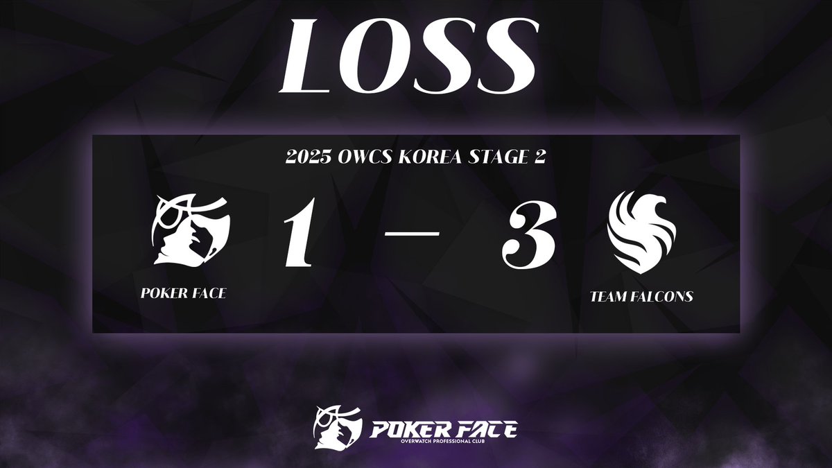 [ 2025 OWCS KOREA STAGE 2 ]

FLC 팀과의 경기에서 1 : 3의 스코어로 패배하였습니다.

앞으로 매 경기마다 점점 더 성장하는 포커페이스 보여드릴 수 있도록 최선을 다해 준비할 테니 이어지는 남은 경기들도 많은 기대 부탁드립니다.

오늘 응원해 주신 모든 분들 감사합니다.