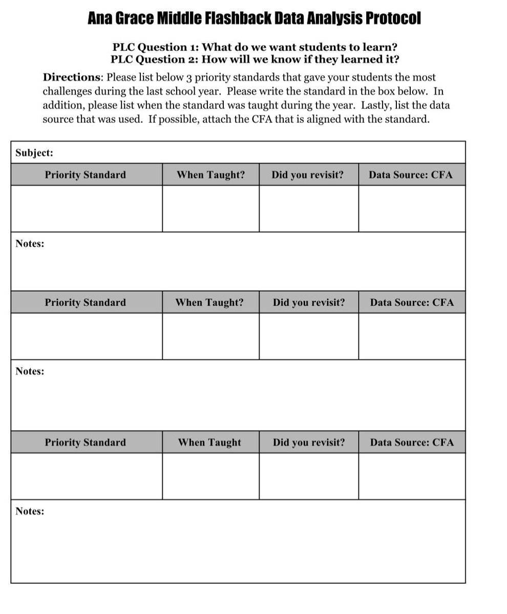 Principal Project (@principalproj) on Twitter photo This Flashback Data Analysis Protocol can support spring reflections that lead to a stronger start next fall.
(Via P <a href="/CrecArtsMiddle1/">Principal Bo Ryan</a>, <a href="/SolutionTree/">Solution Tree</a> & <a href="/MarzanoResource/">Marzano Resources</a>) This Flashback Data Analysis Protocol can support spring reflections that lead to a stronger start next fall.
(Via P <a href="/CrecArtsMiddle1/">Principal Bo Ryan</a>, <a href="/SolutionTree/">Solution Tree</a> & <a href="/MarzanoResource/">Marzano Resources</a>)