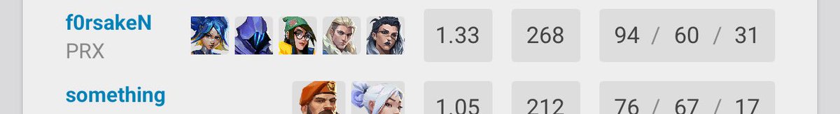 Jokes aside,

<a href="/jasonsusantoo/">PRX f0rsakeN</a> is the best player in the world without a doubt. 5 maps, 5 different agents, +34 Kills

Ga jelas bego lu son.